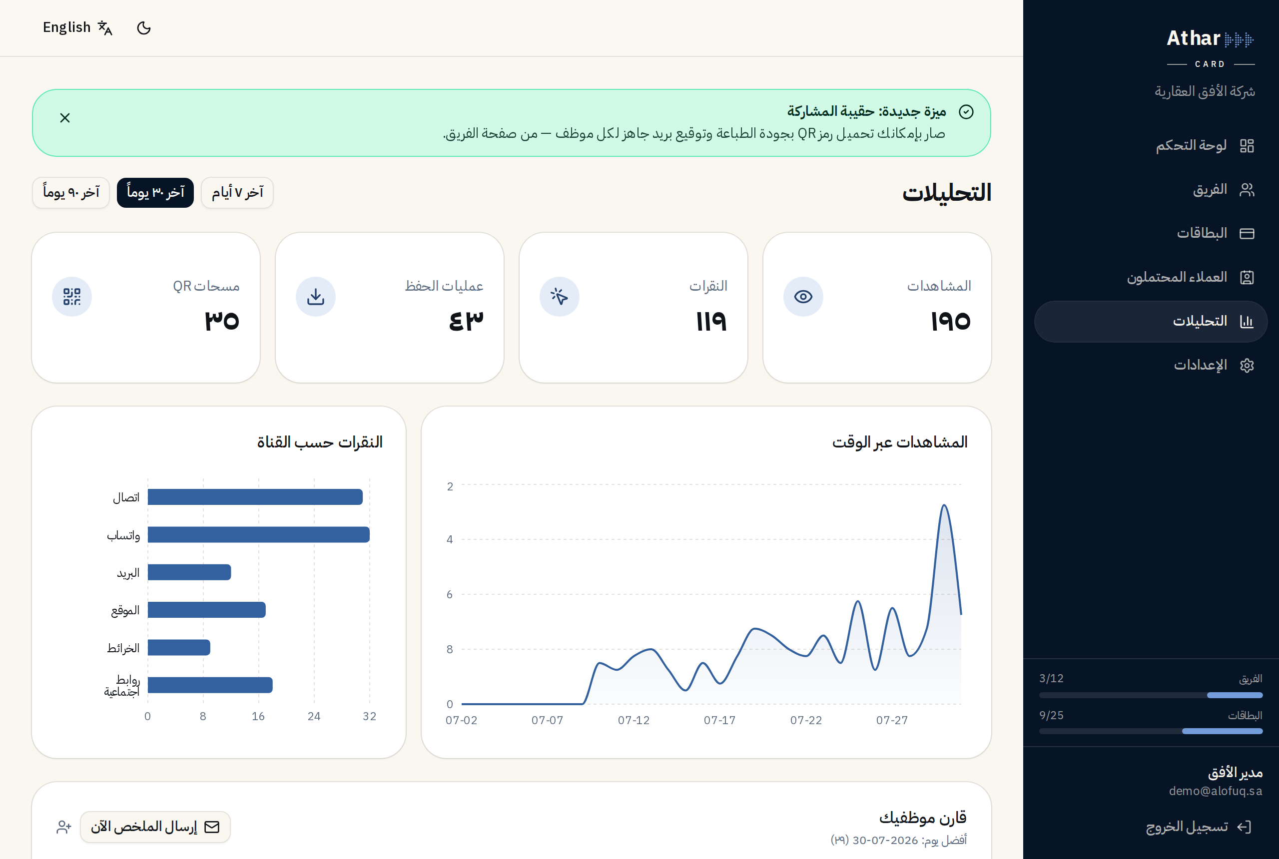 تحليلات لكل موظف