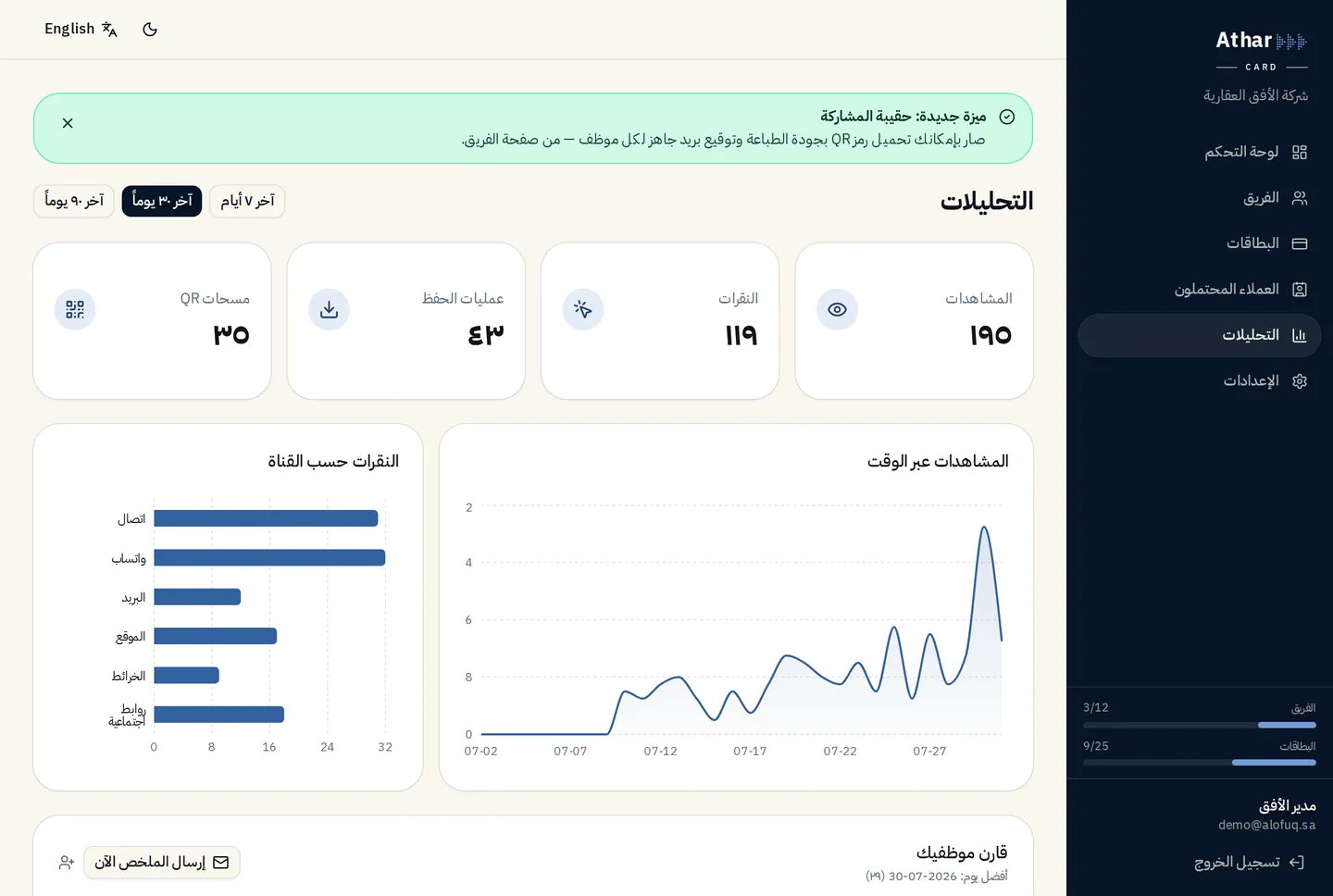 تحليلات لكل موظف